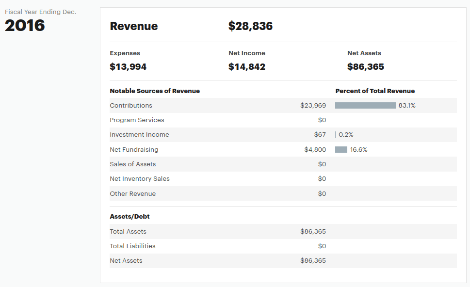 screenshot of propublica 2016 tax filing